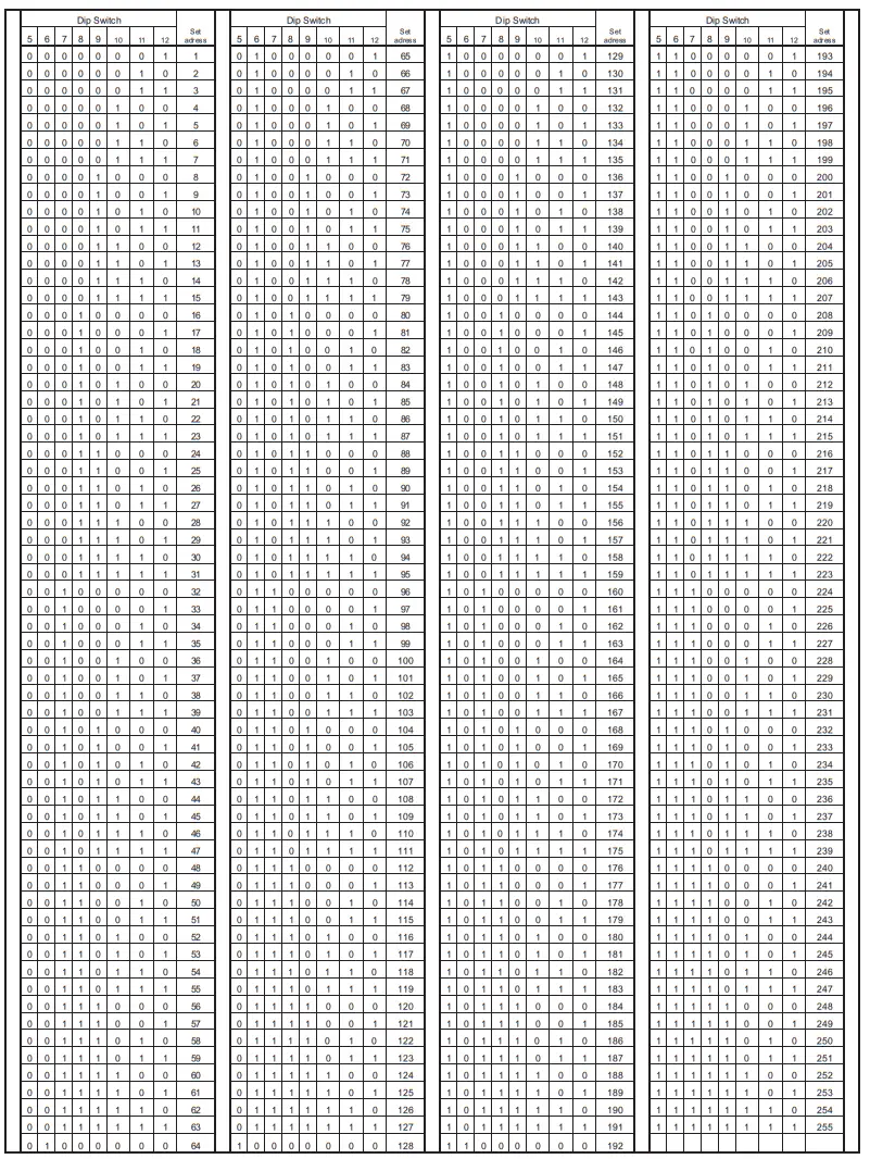 WatchGas ATEX Beacon Signal Towers Solutions - fig 1