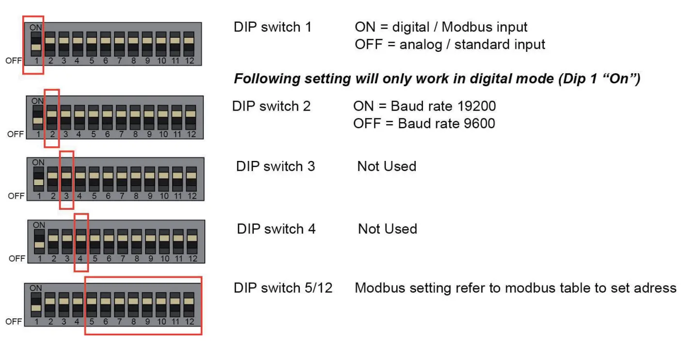 WatchGas ATEX Beacon Signal Towers Solutions - fig