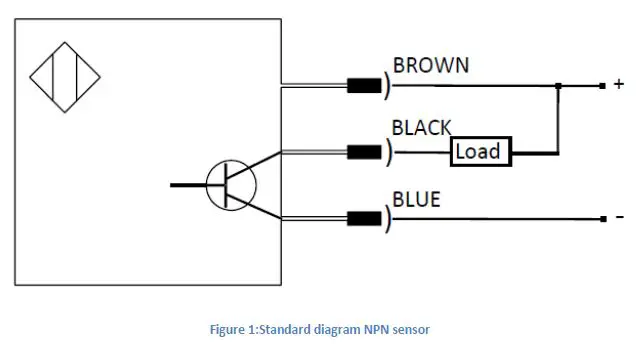 PoLabs PoHome1IRNPN Homing Sensor-1