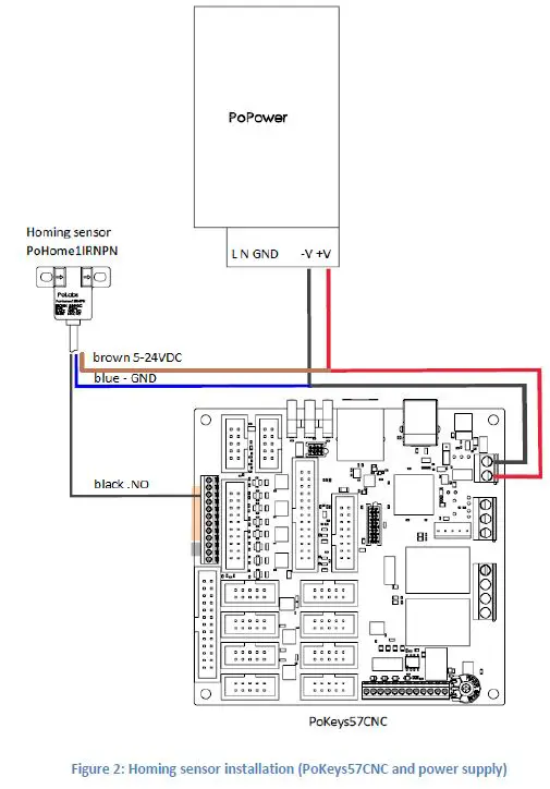 PoLabs PoHome1IRNPN Homing Sensor-2
