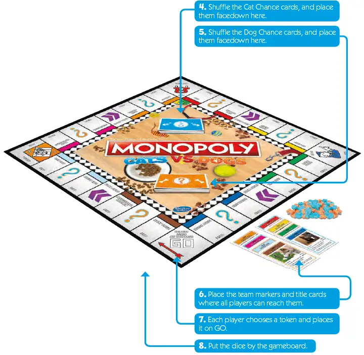 MONOPOLY-Cats-Vs.-Dogs-Board-Game-for-Kids-Ages-8-and-Up-fig5
