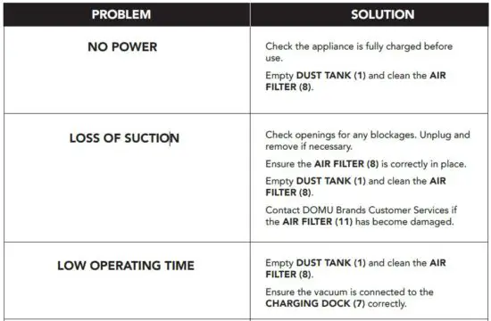 FIG 13 TROUBLESHOOTING