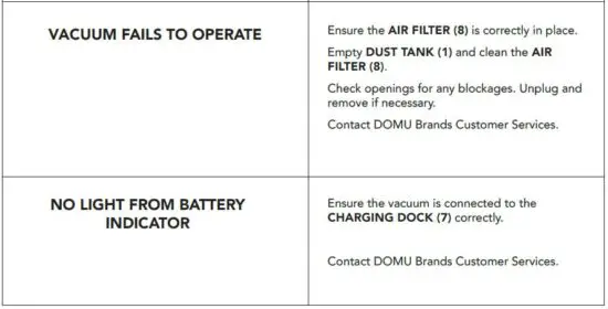 FIG 14 TROUBLESHOOTING