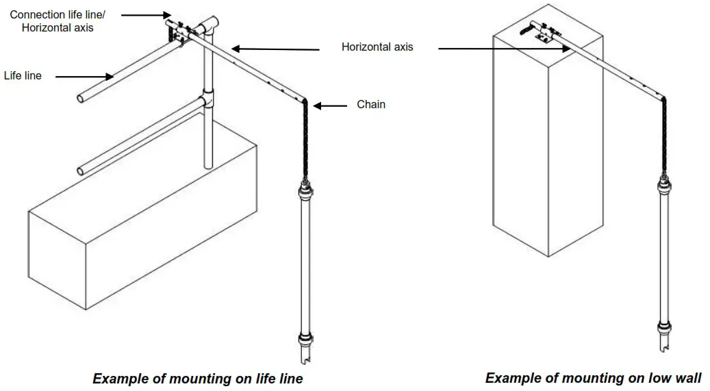 AQUALABO Ponsel Digital Optical Dissolved Oxygen OPTOD Sensor - Mounting accessories for pole 2