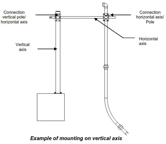 AQUALABO Ponsel Digital Optical Dissolved Oxygen OPTOD Sensor - Mounting accessories for pole