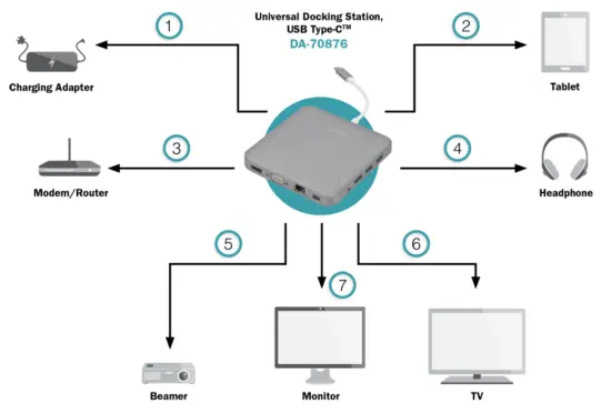DIGITUS DA 70876 Universal Docking Station - PORT DESCRIPTION