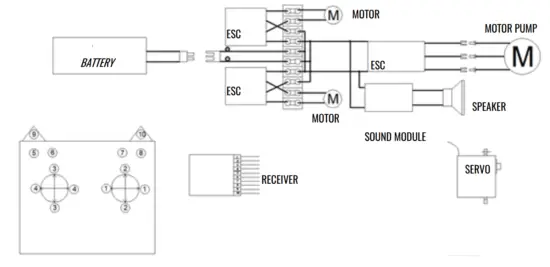 AMEWi-22548-Hydraulic-Bulldozer-Connection-Diagram