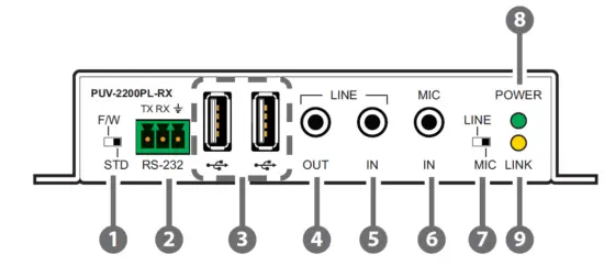 CYP- PUV-2200PL-TX-RX -HDBaseT -Transmitter- 4