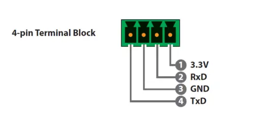 CYP- PUV-2200PL-TX-RX -HDBaseT -Transmitter- 6