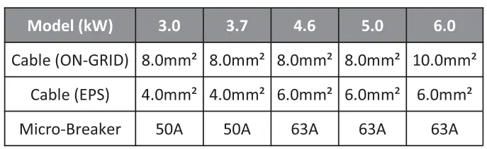 FOX-ESS AIO 3-6kW All-In-One Single Phase Energy Station Installation Guide - Grid Wiring