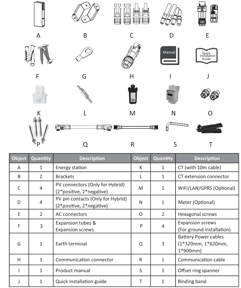 FOX-ESS AIO 3-6kW All-In-One Single Phase Energy Station Installation Guide - Packing List