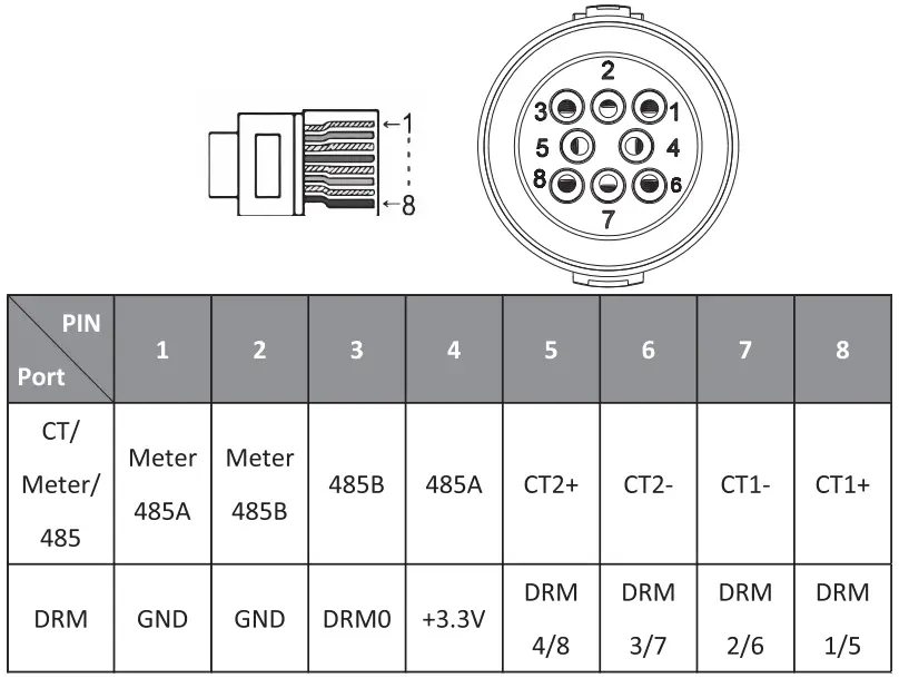 FOX-ESS AIO 3-6kW All-In-One Single Phase Energy Station Installation Guide - Serial Port Connections