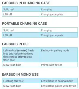FIG 12 LED INDICATORS
