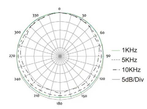 MicW-i437C-Professional-Class 2-Microphone-fig-1