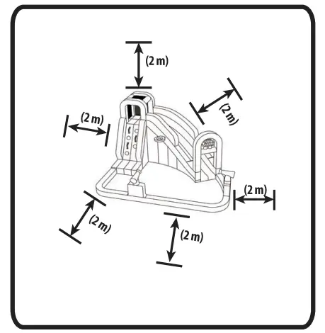 Minimum Clearance Zones
