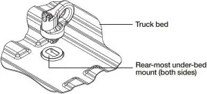 60691 Operation Inductions