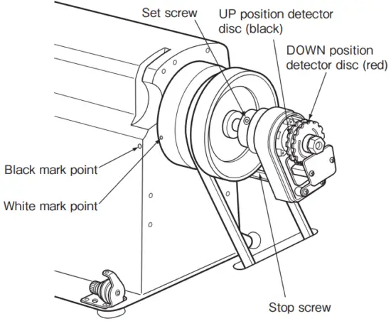 PREPARATION FOR OPERATION
