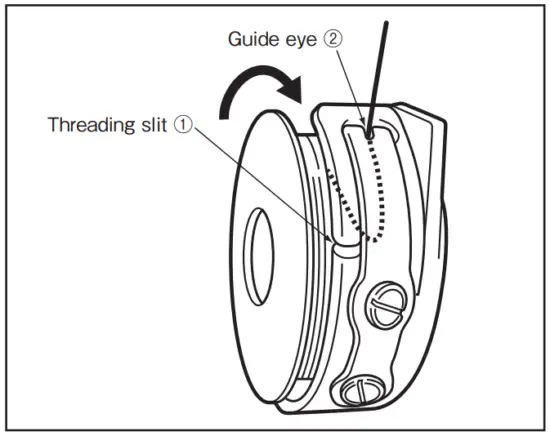 Setting of the bobbin