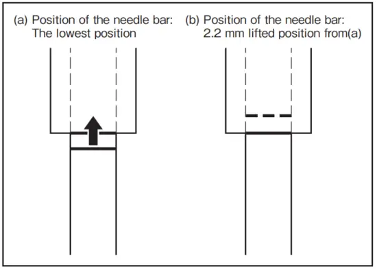 NEEDLE POSITION