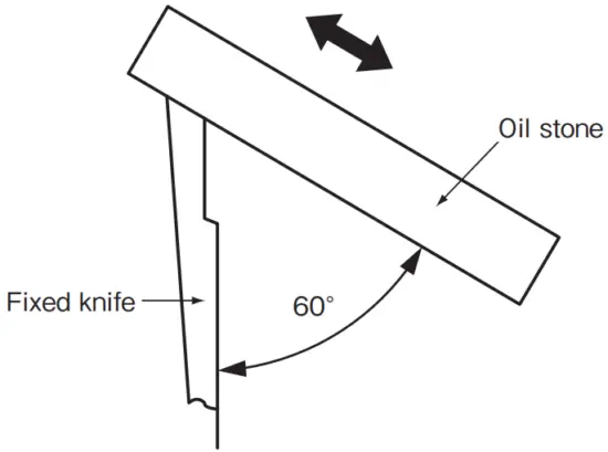 Sharpening Of knife
