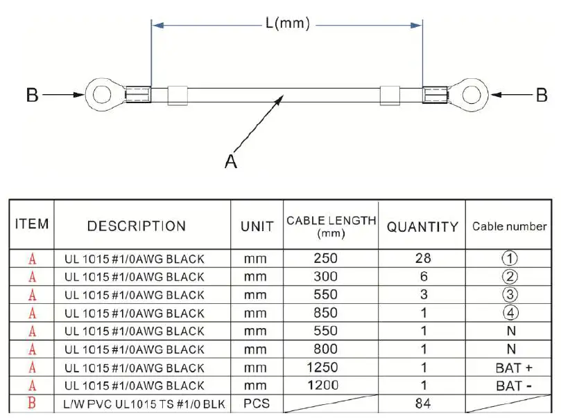 Dettaglio 42U-100Ah-12V Battery Cabinet-fig5