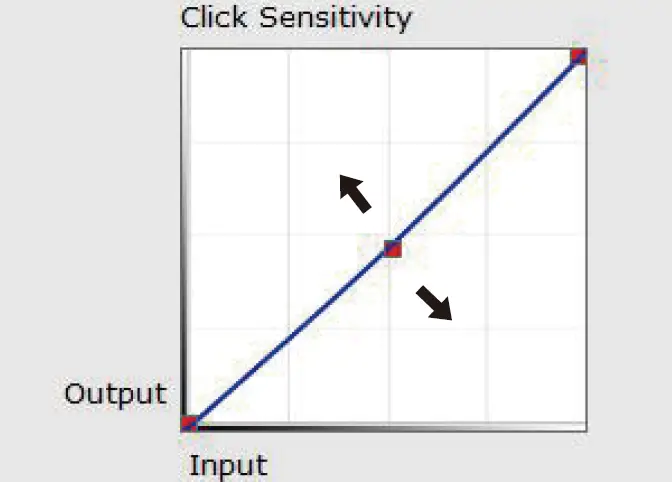 Click Sensitivity