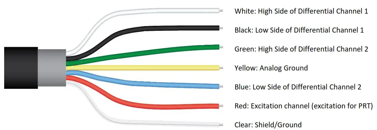 APOGEE ST 100 Thermistor Temperature Sensor - fig 13