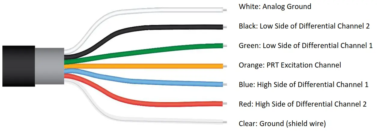APOGEE ST 100 Thermistor Temperature Sensor - fig 14