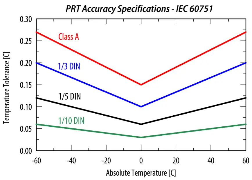 APOGEE ST 100 Thermistor Temperature Sensor - fig 3