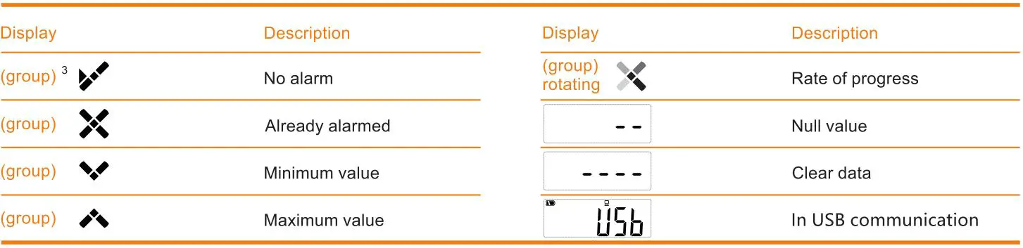 Elitech RC-51H Multi-use Temperature and Humidity User Manual - Description of the combined indicators and other status