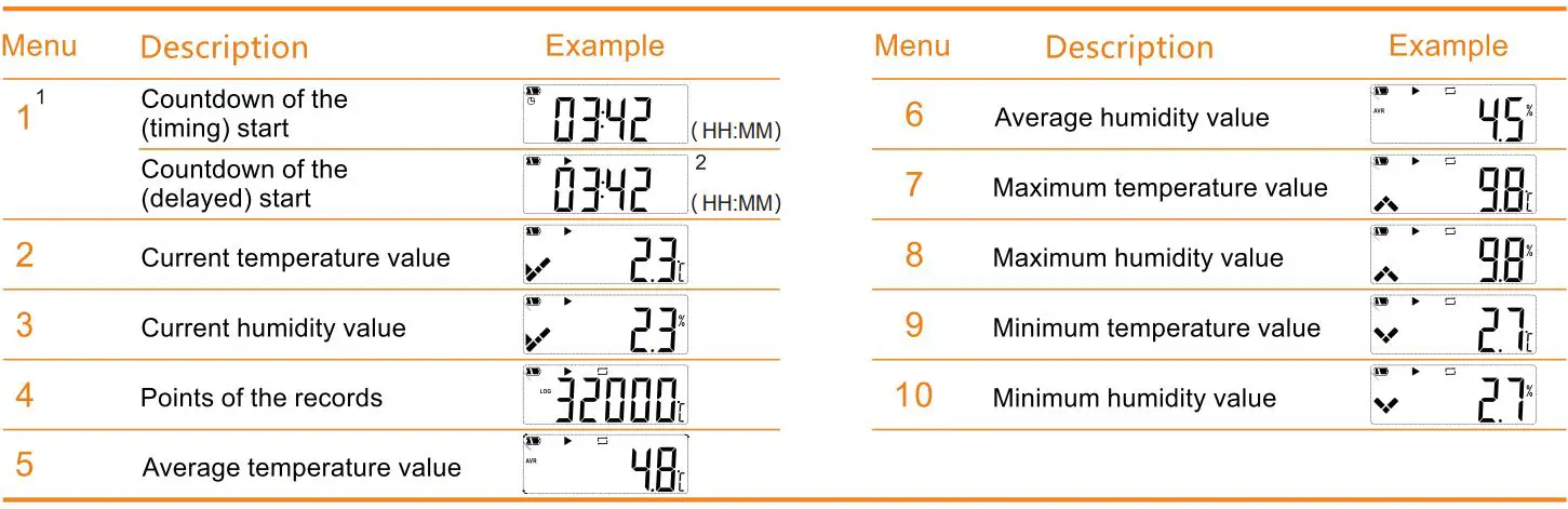 Elitech RC-51H Multi-use Temperature and Humidity User Manual - Description of the menus