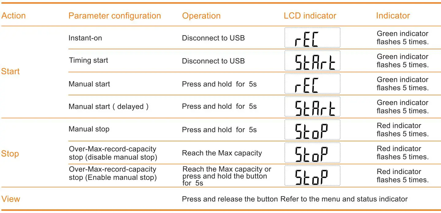 Elitech RC-51H Multi-use Temperature and Humidity User Manual - Operating Instructions