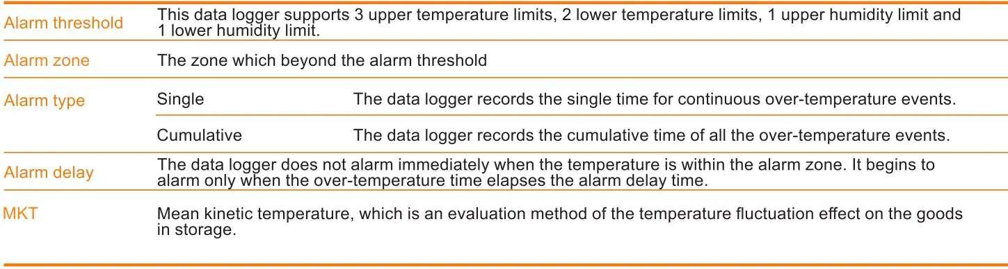 Elitech RC-51H Multi-use Temperature and Humidity User Manual - Parameter Instruction
