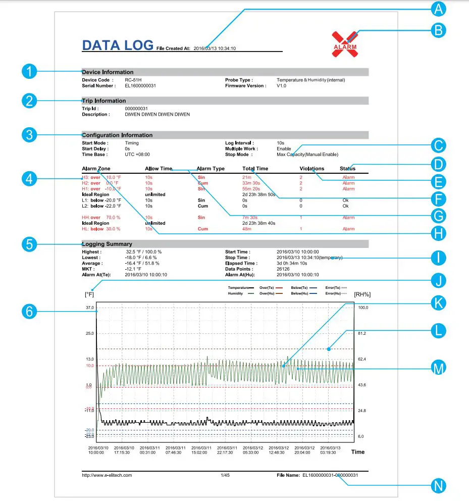 Elitech RC-51H Multi-use Temperature and Humidity User Manual - Report 1st page