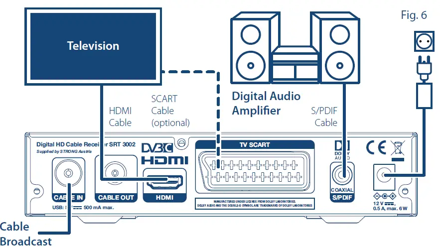 STRONG-SRT-3002-Digital-HD-Cable-Receiver-03
