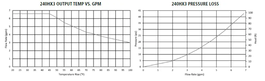 AO-Smith-ATI-240HX3-Commercial-Grade-Residential-1