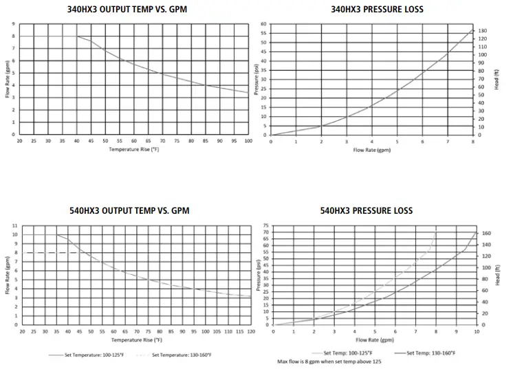 AO-Smith-ATI-240HX3-Commercial-Grade-Residential-2