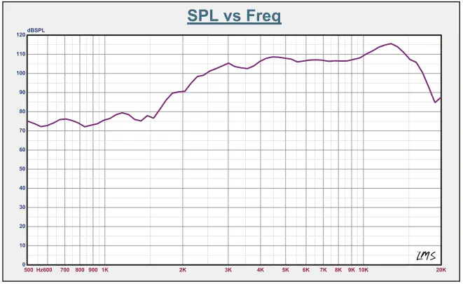 DS18 TWX4 TITANIUM VOICE COIL D