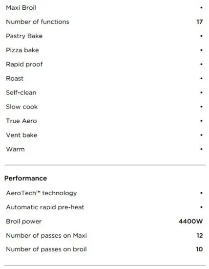 FIG 5 SPECIFICATIONS