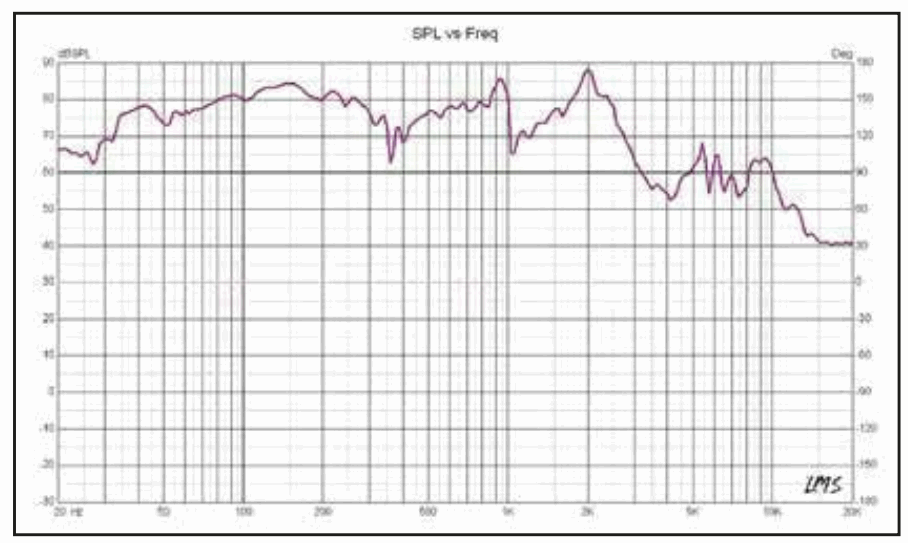 DS18 EXL-X10.2D 10 Inch 1700 Watts DVC 2 Ohms Subwoofer - Double Subwoofer Ported Box3