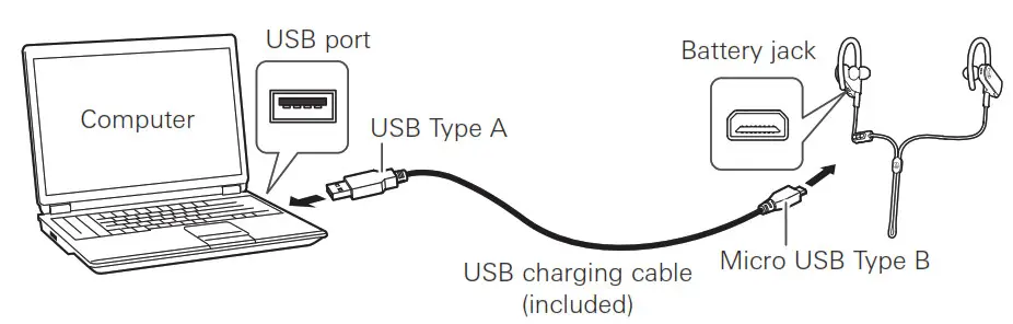 Audio-Technica Wireless Headphones - Charging the battery