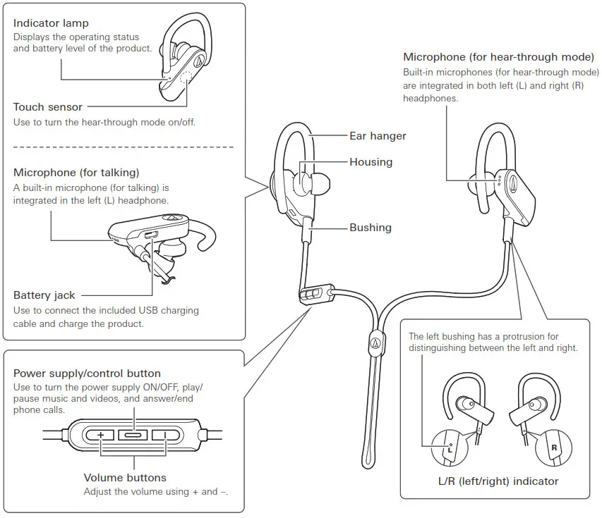 Audio-Technica Wireless Headphones -Part names and functions