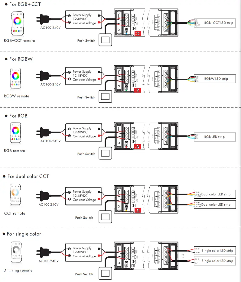LEDLyskilder V5 L WiFi and RF 5 in1 LED Controller - fig 3