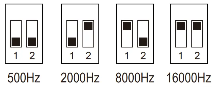 LEDLyskilder V5 L WiFi and RF 5 in1 LED Controller - fig 8