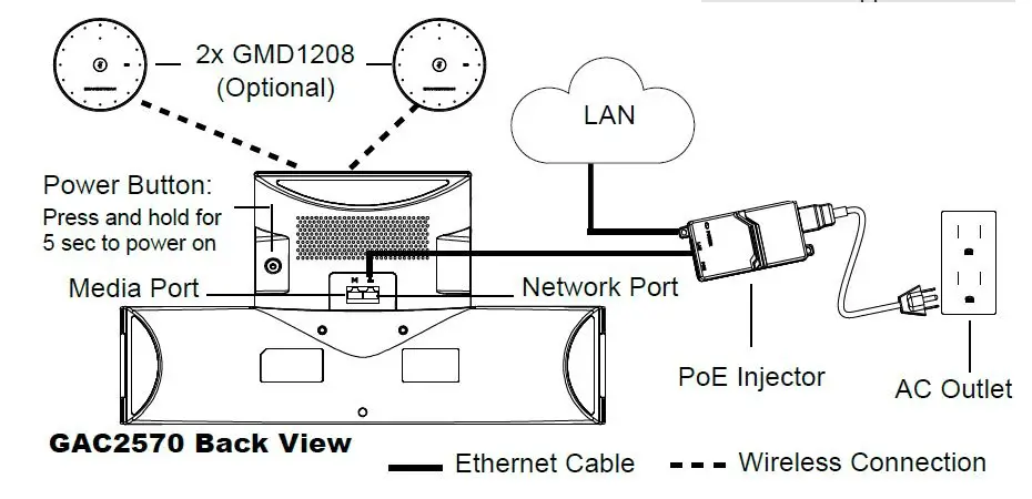 GRANDSTREAM-GAC2570-Enterprise-Conference-Phone-FIG-3