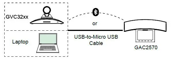 GRANDSTREAM-GAC2570-Enterprise-Conference-Phone-FIG-6