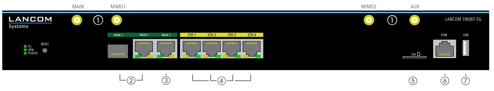 LANCOM 1900EF 5G Multi WAN VPN Gateway