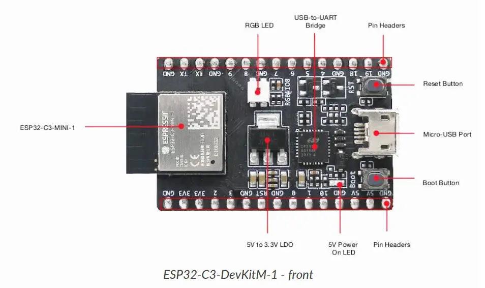 ESP32-C3-DevKitM-1-Development-Board-Espressif-Systems-1