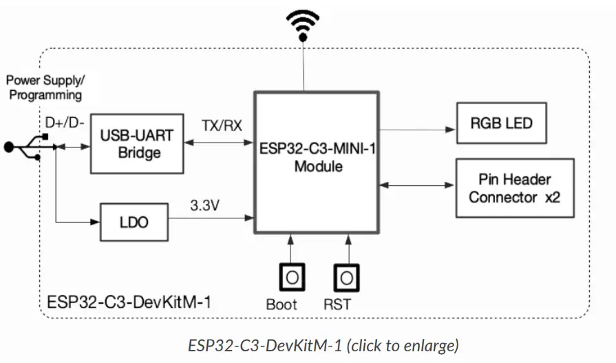 ESP32-C3-DevKitM-1-Development-Board-Espressif-Systems-2