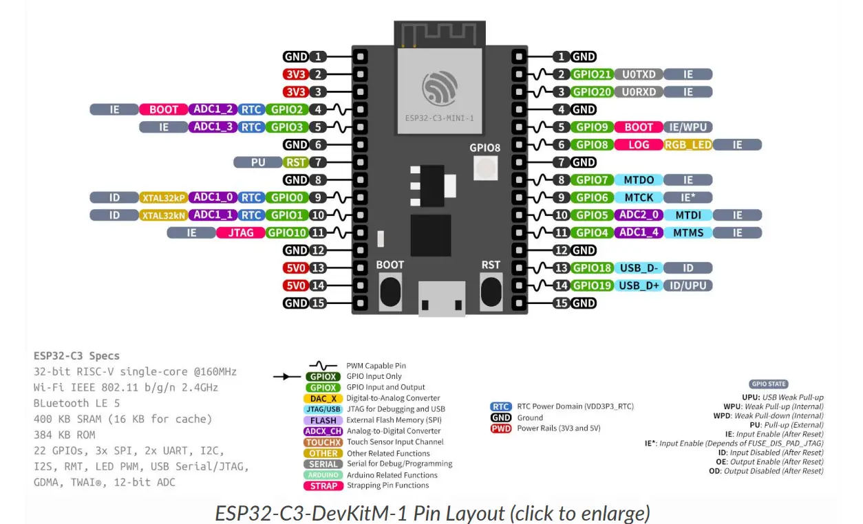 ESP32-C3-DevKitM-1-Development-Board-Espressif-Systems-3